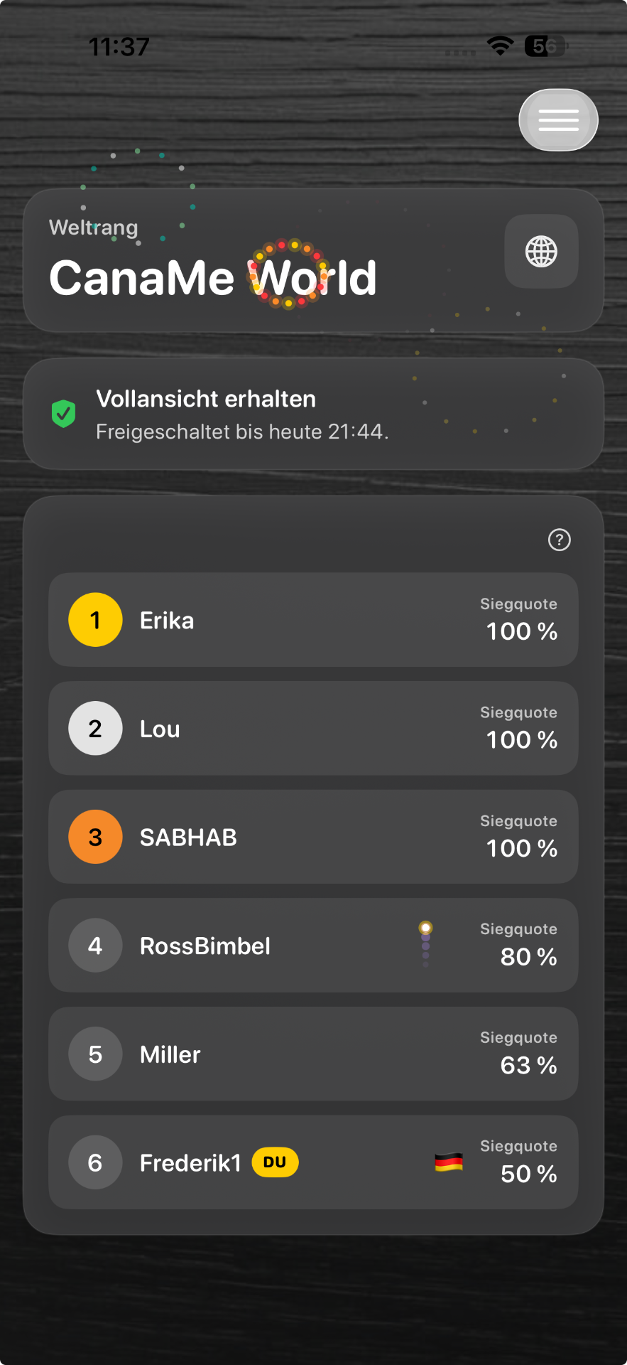 CanaMe – Weltrangliste